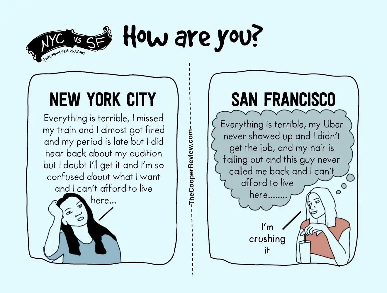 NYC vs. SF: How are you?