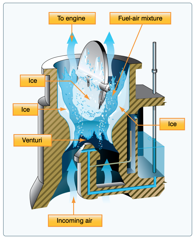 Carburetor ice accumulation